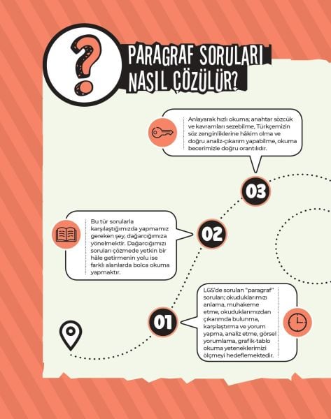 Sınav Yayınları Sınav Kalitesinde 8. Sınıf LGS Paragraf Soru Bankası ve 15 Özel Deneme
