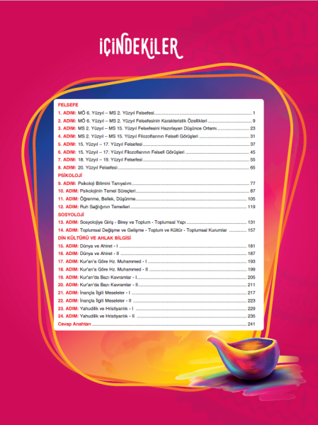 Sınav Yayınları 11. Sınıf Felsefe Grubu Din Kültürü ve Ahlak Bilgisi 24 Adımda Özel Konu Anlatımlı Soru Bankası