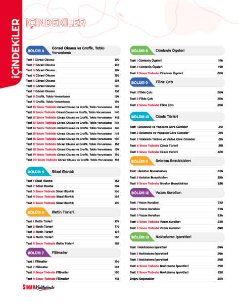 Sınav Yayınları Sınav Kalitesinde 8. Sınıf LGS Türkçe Soru Bankası